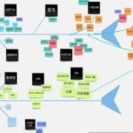 Security Computing: What Is Difference Between Community Cloud and Other Shared Models?
