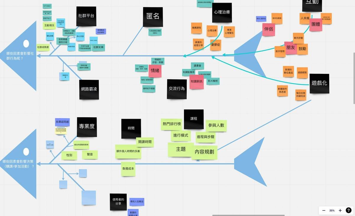 Security Computing: What Is Difference Between Community Cloud and Other Shared Models?